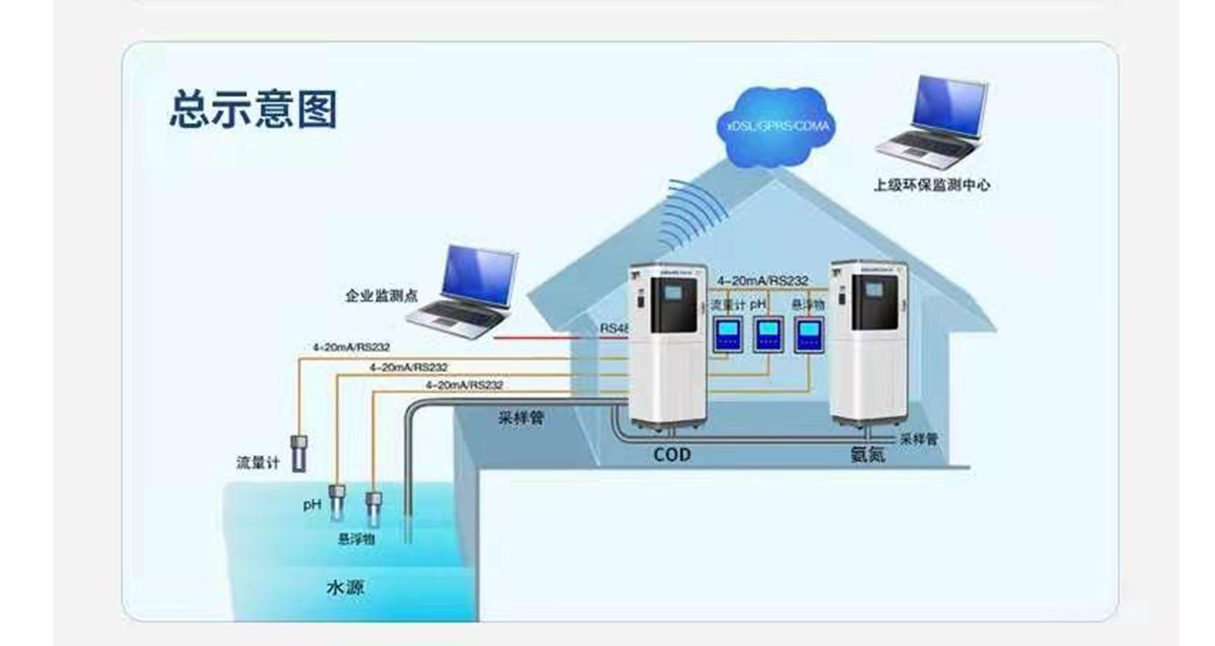 总示意图