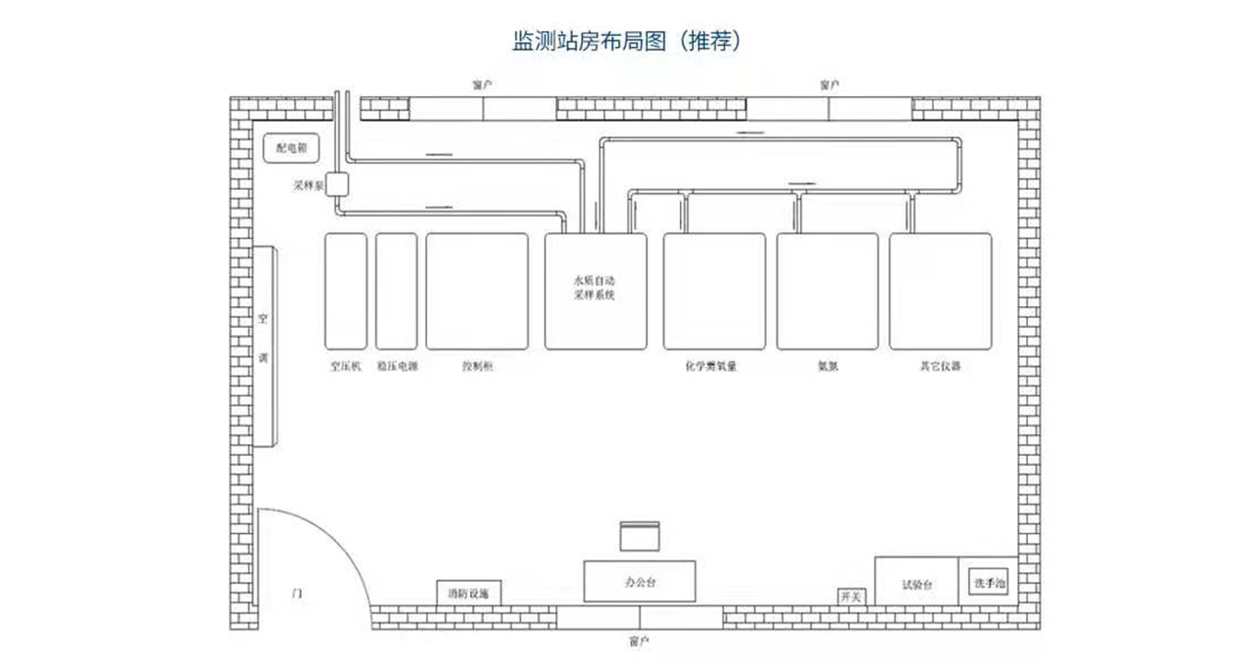 监测站房布局图